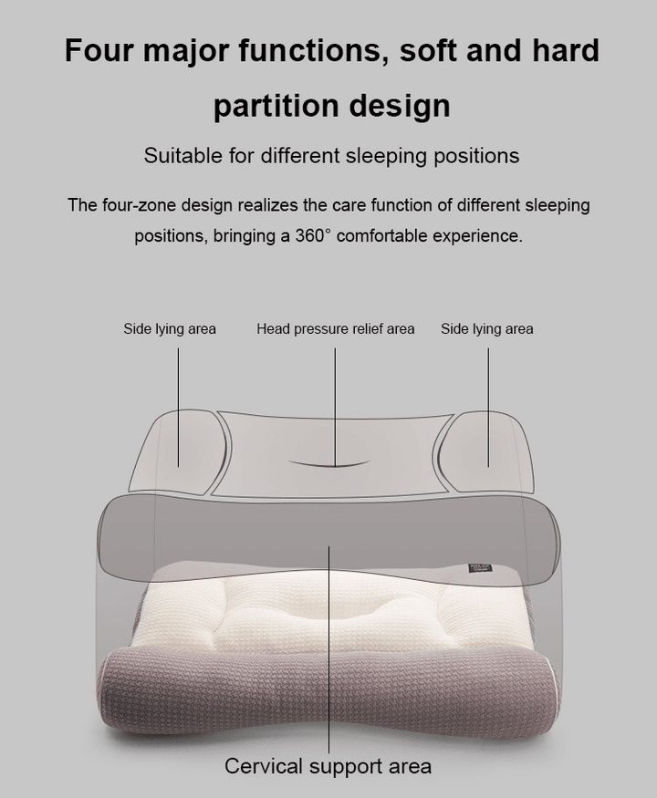 ⏳ KAUFE 3, ERHALTE 1 GRATIS! 💥 Super ergonomisches Kissen – Perfekt für Nacken, Rücken oder Schlaf – Stützend, atmungsaktiv & vielseitig einsetzbar 🛌