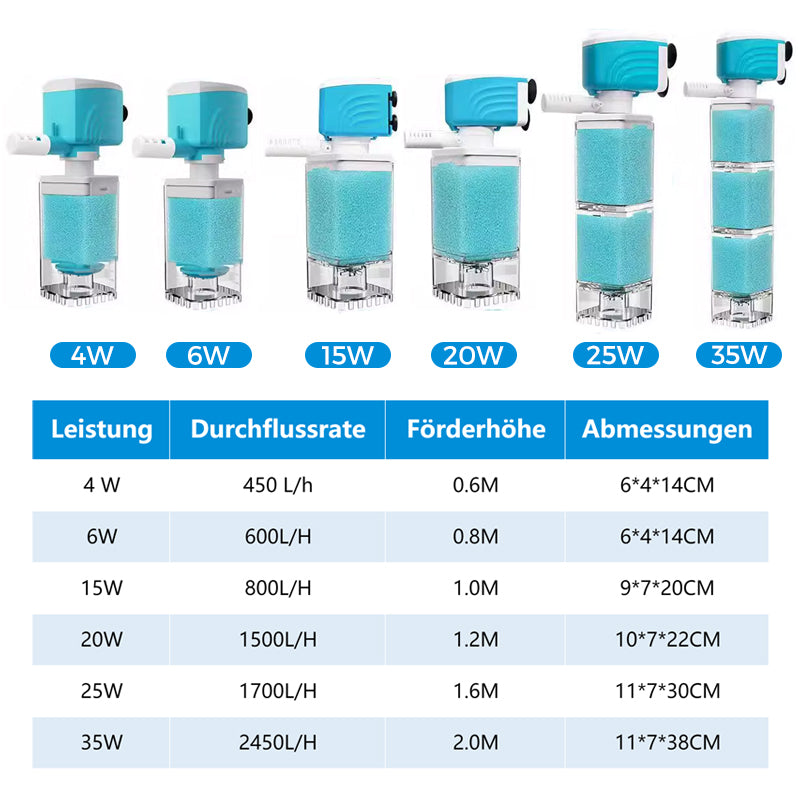 🌊50% RABATT🐟Automatisches Aquarium-Filtersystem – mehrschichtige Filtration, sauberes und klares Wasser🔧