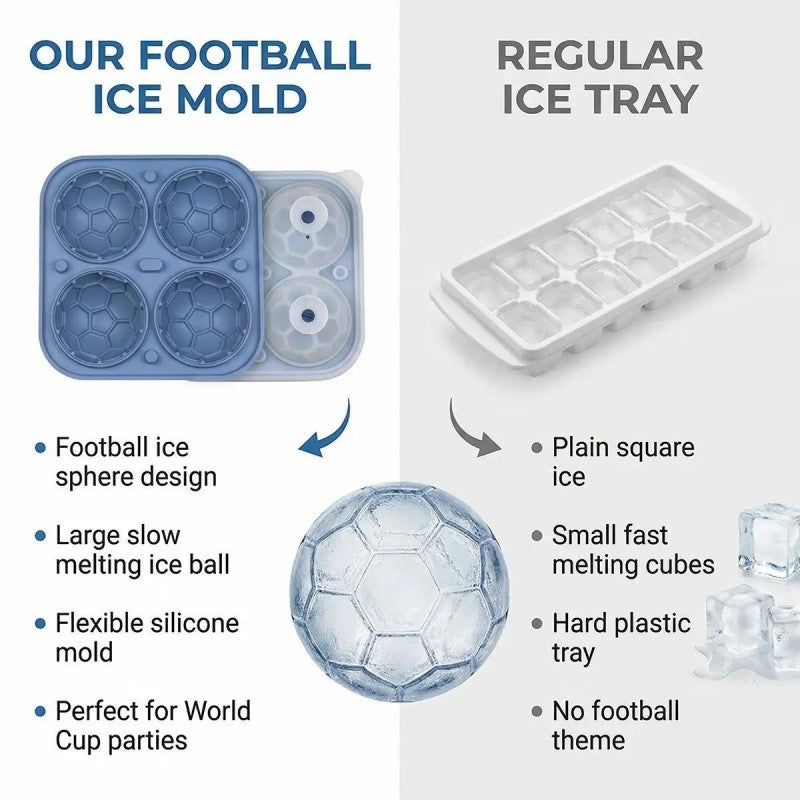 ⚽ 1. 2+1 GRATIS DEAL 🔥 Silikon Eisballform in Fußballform – perfekte Eiswürfel für Sommerdrinks 🧊⚽✨