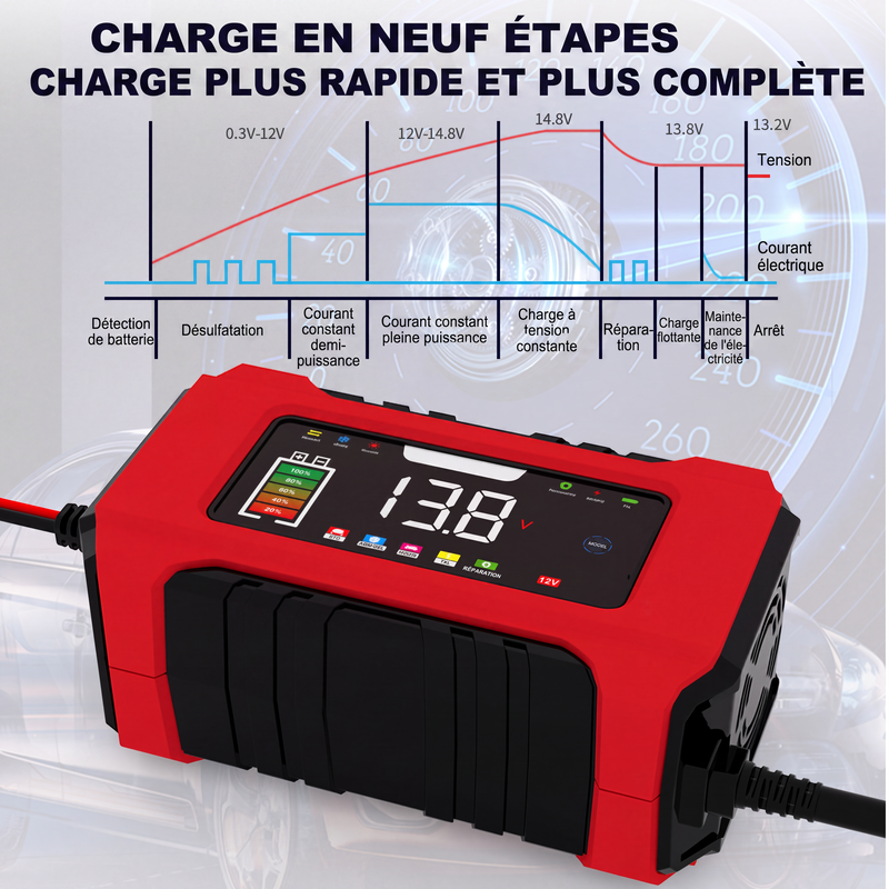 🔋 FLASH-AKTION: 50% RABATT! ⚡ Intelligentes KFZ-Batterieladegerät 12V 6A – 9 Stufen & Impulsreparatur – LCD-Farbdisplay für Blei-Säure-Batterien 🚗